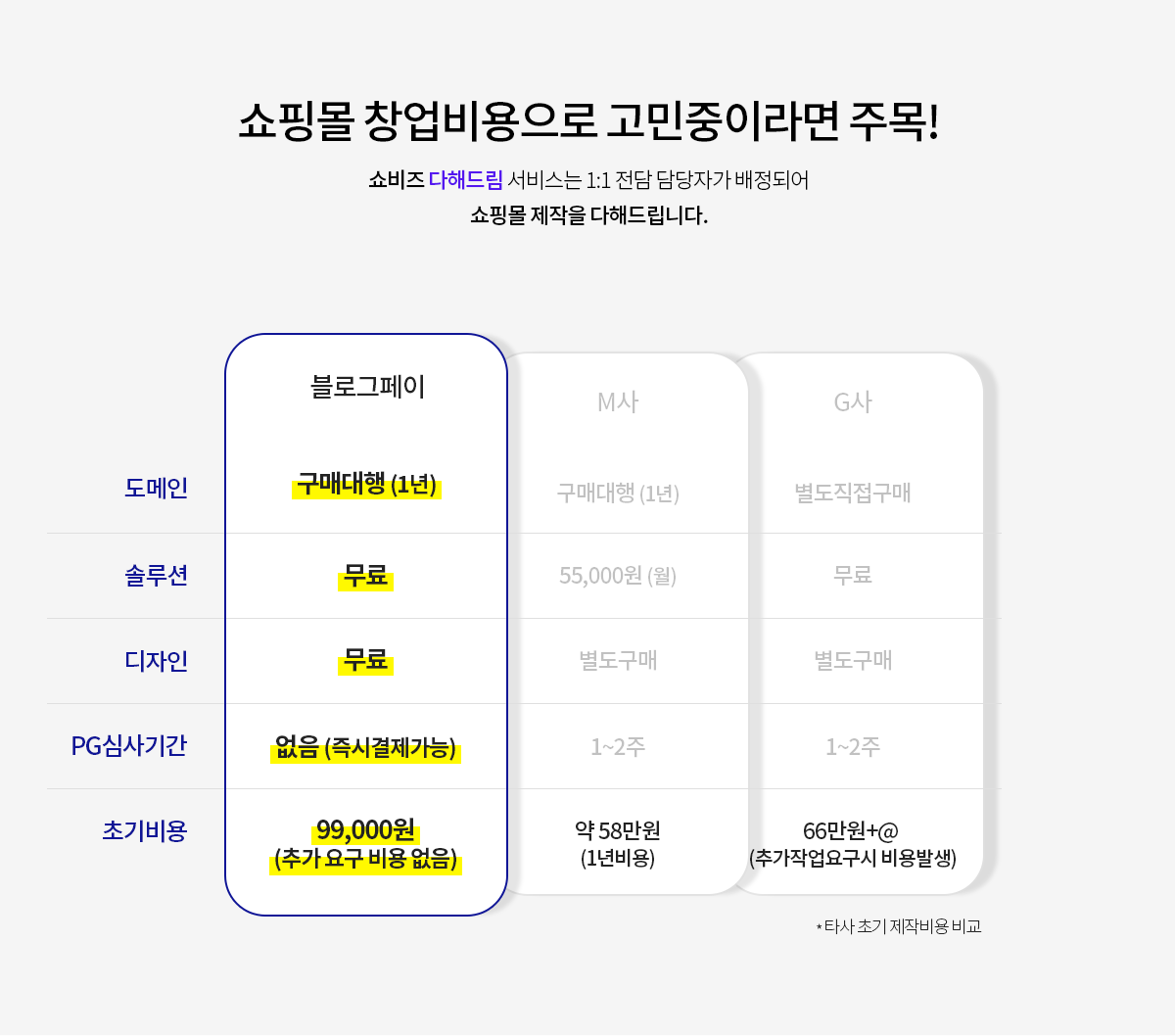 쇼핑몰 창업 비용으로 고민중이라면 주목!